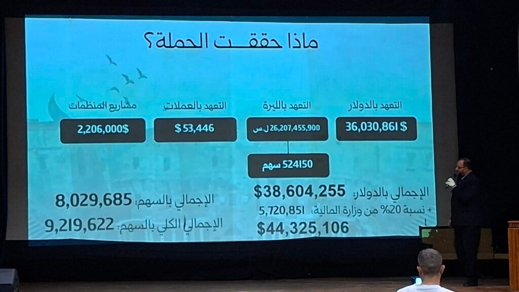 محافظة درعا تغلق حملة “أبشري حوران” وتعلن نتائجها 