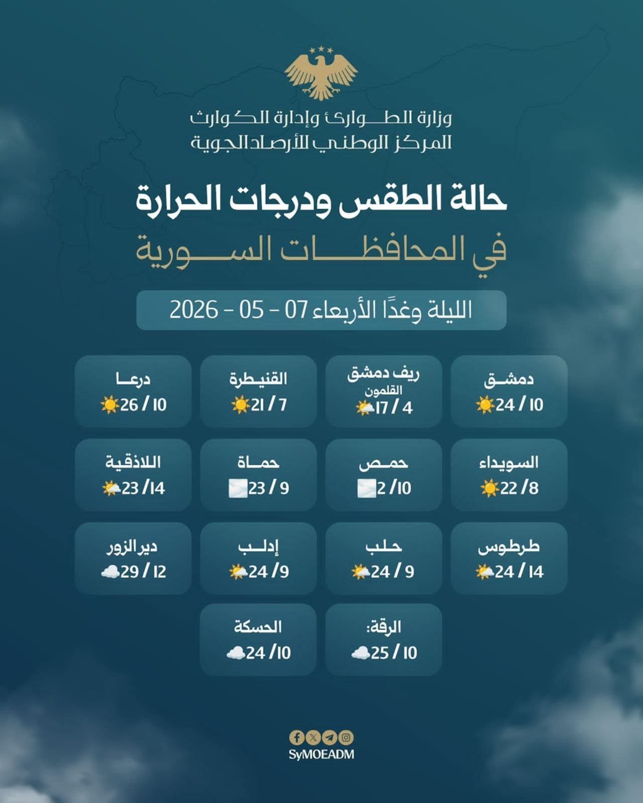 طقس مستقر يرسّخ ملامح الربيع… وارتفاعات حرارية متتالية حتى مطلع الأسبوع
